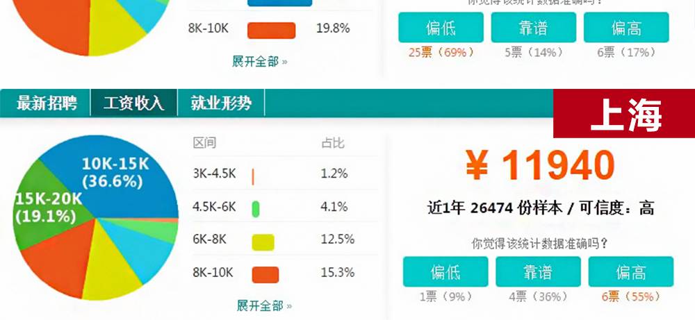 青鸟互联网学院