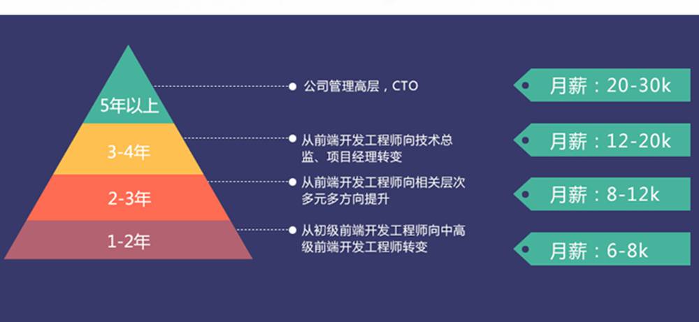 青鸟互联网学院