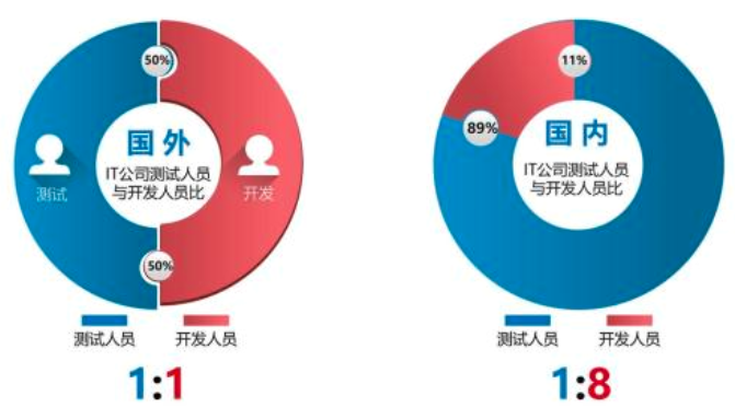 青鸟互联网学院_软件测试
